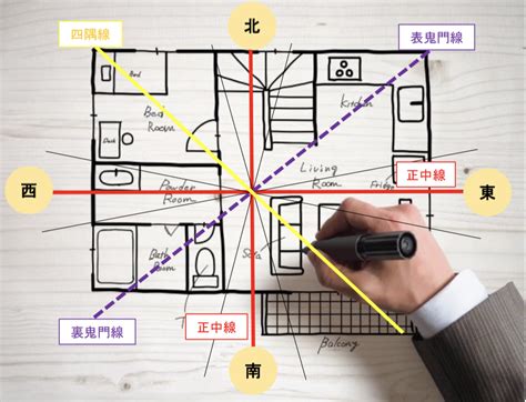 風水方向|風水における方角とは。間取りの見方と色との関係｜「マイナビ 